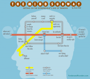 TheMindSubway