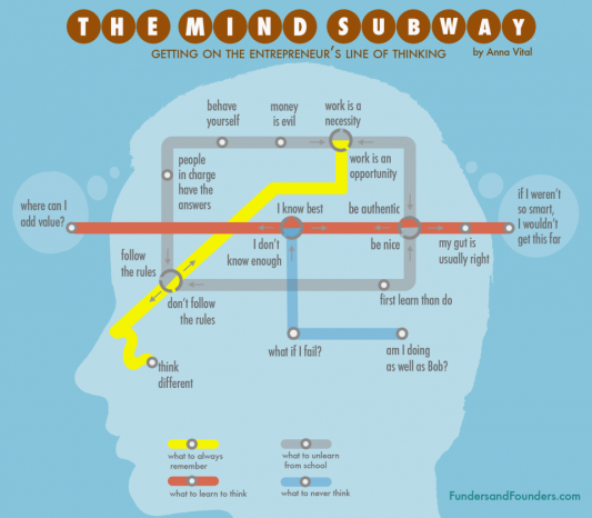 The Mind Subway