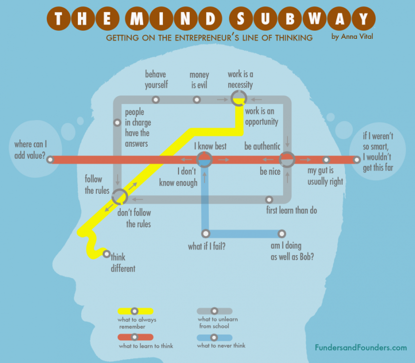 The Mind Subway