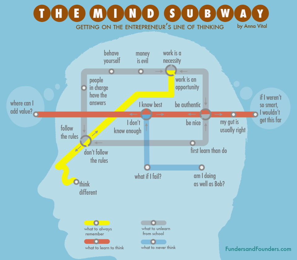 The Mind Subway